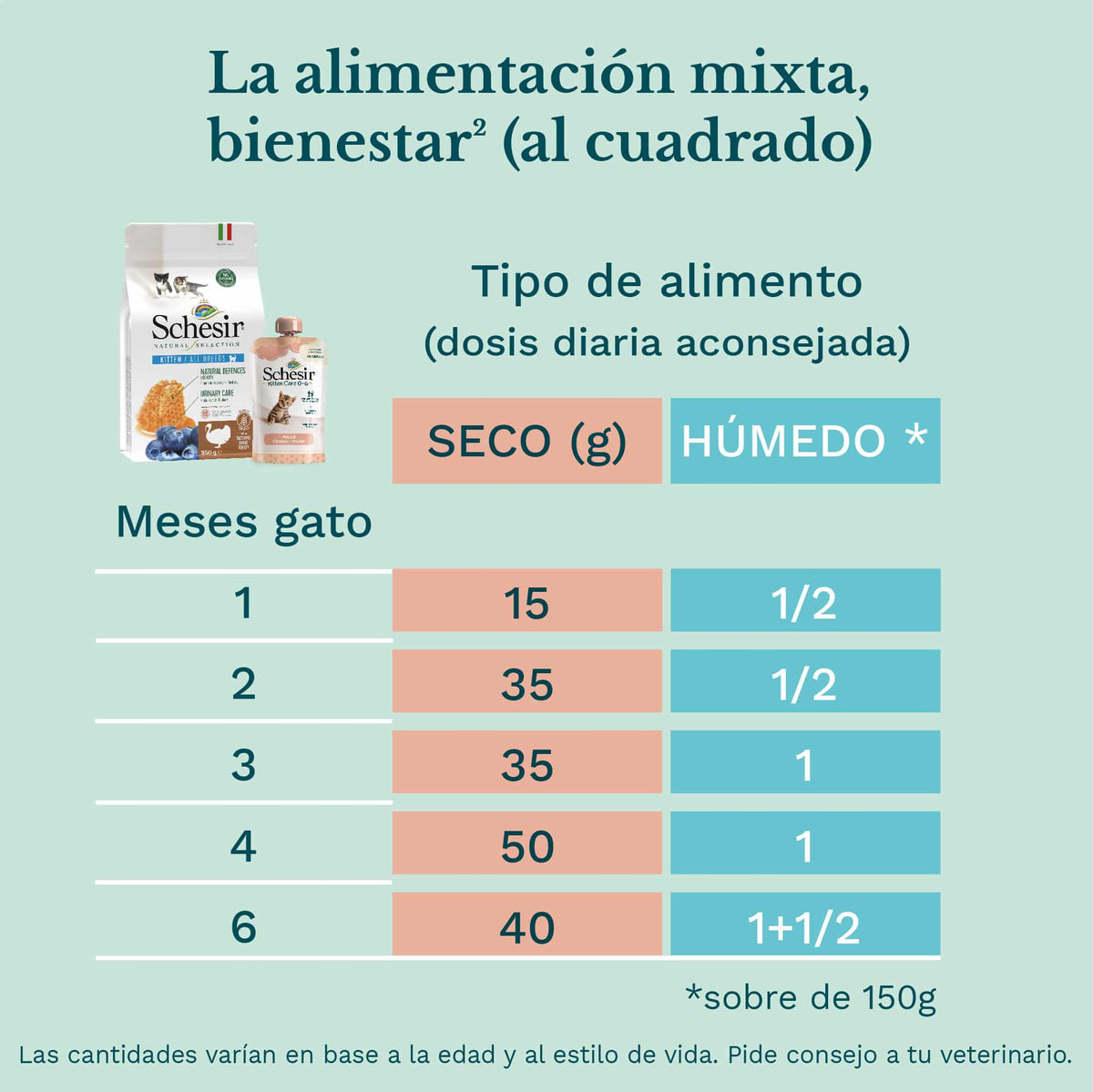 Schesir kitten crema pollo 0-6 meses 150 gr para gatos - imagen 2