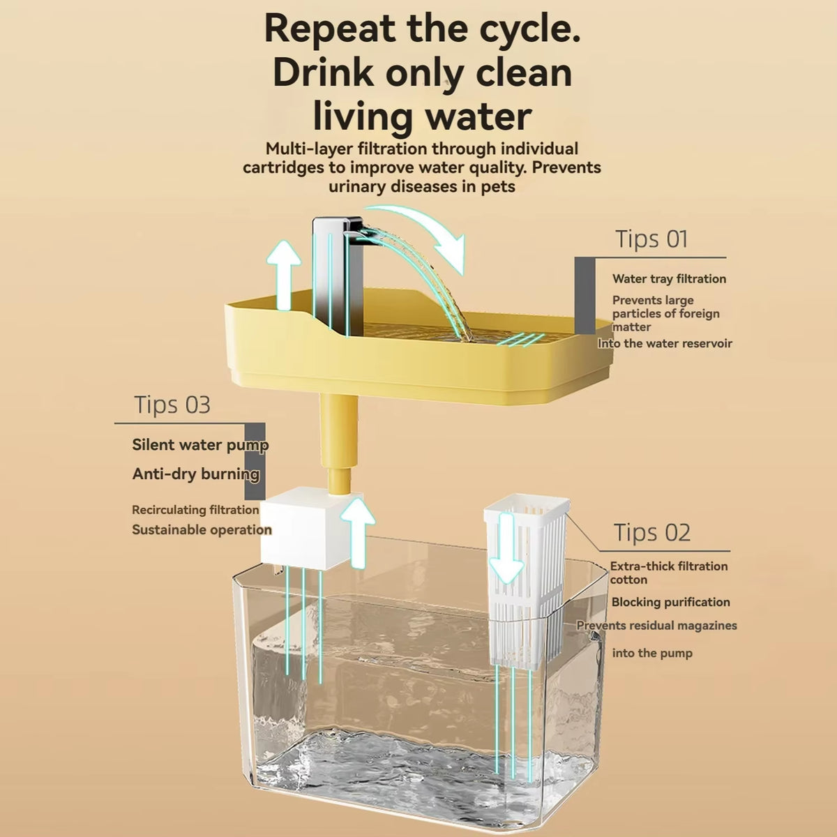 Fuente de agua transparente de 1,5 L con filtro para gatos, USB, vista de detalle 2